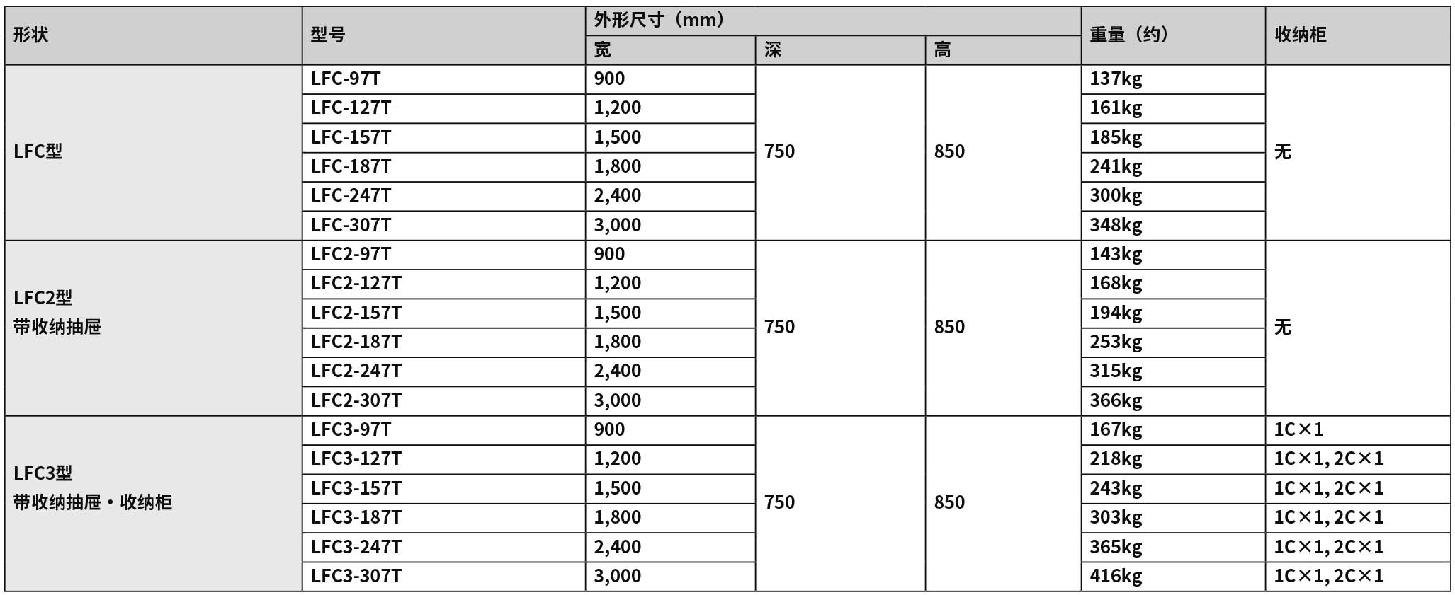 2020-2021_P328 邊臺(tái)LFC（new）.jpg