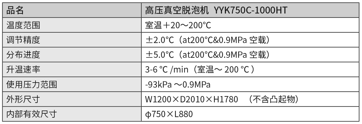 高壓真空脫泡機(jī)YYK750C-1000HT.png